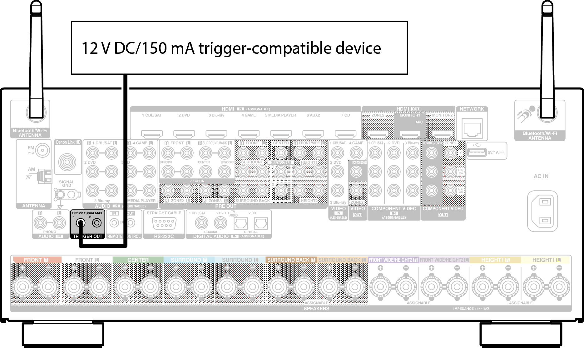 Conne TRIGGER X7200WE2